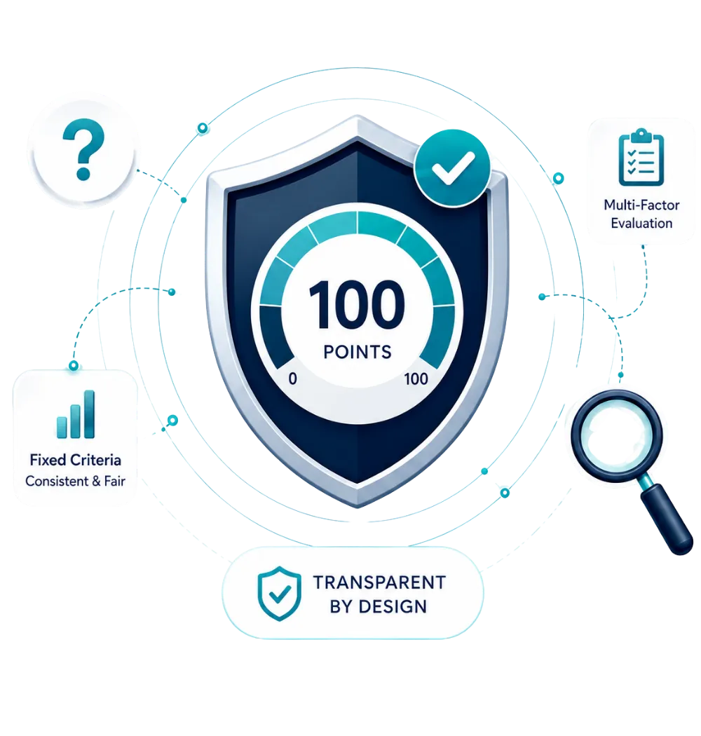 Illustration explaining the transparent PLOCAL ProScore evaluation system